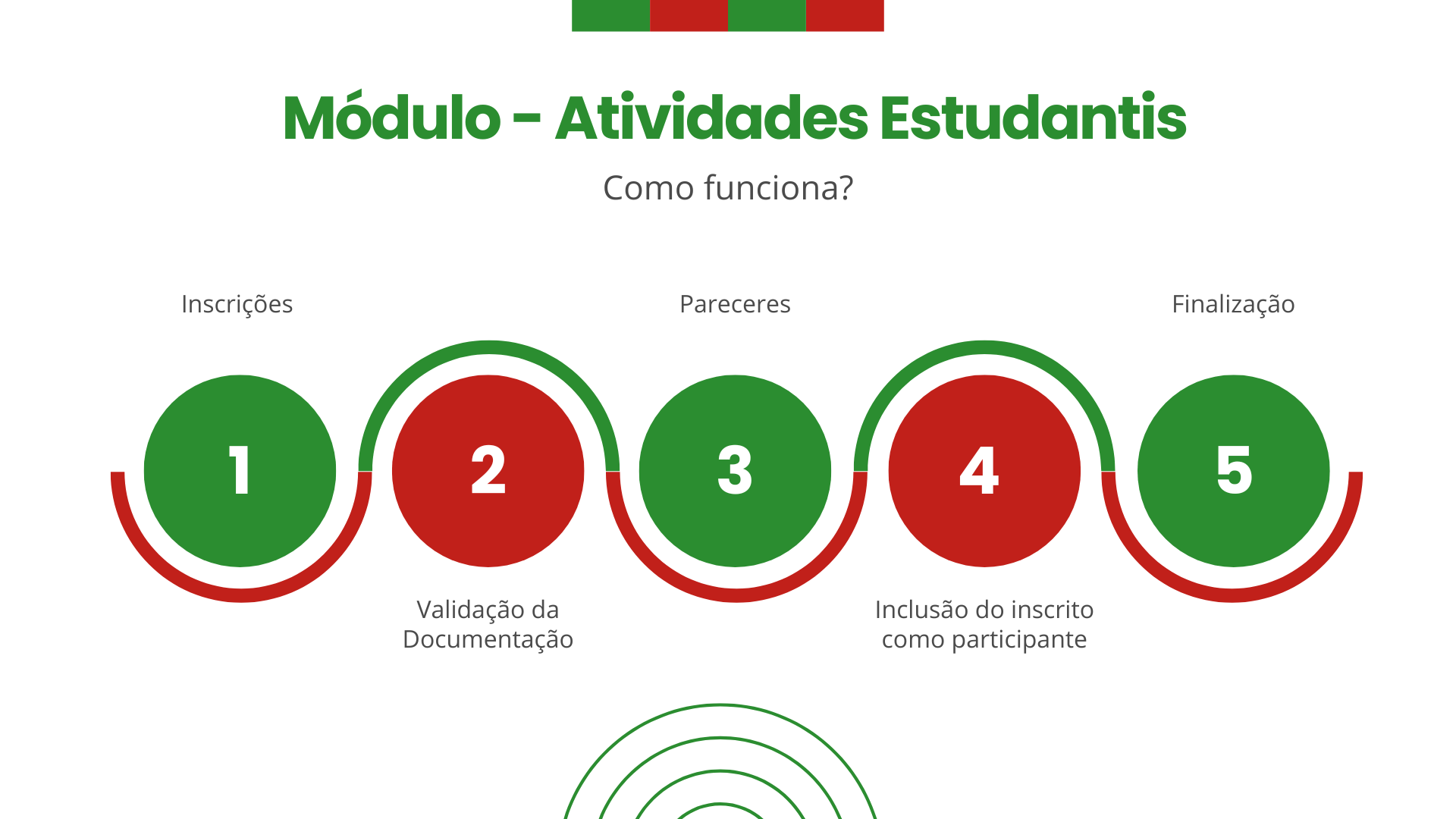 Módulo AE SUAP - IFMT.png